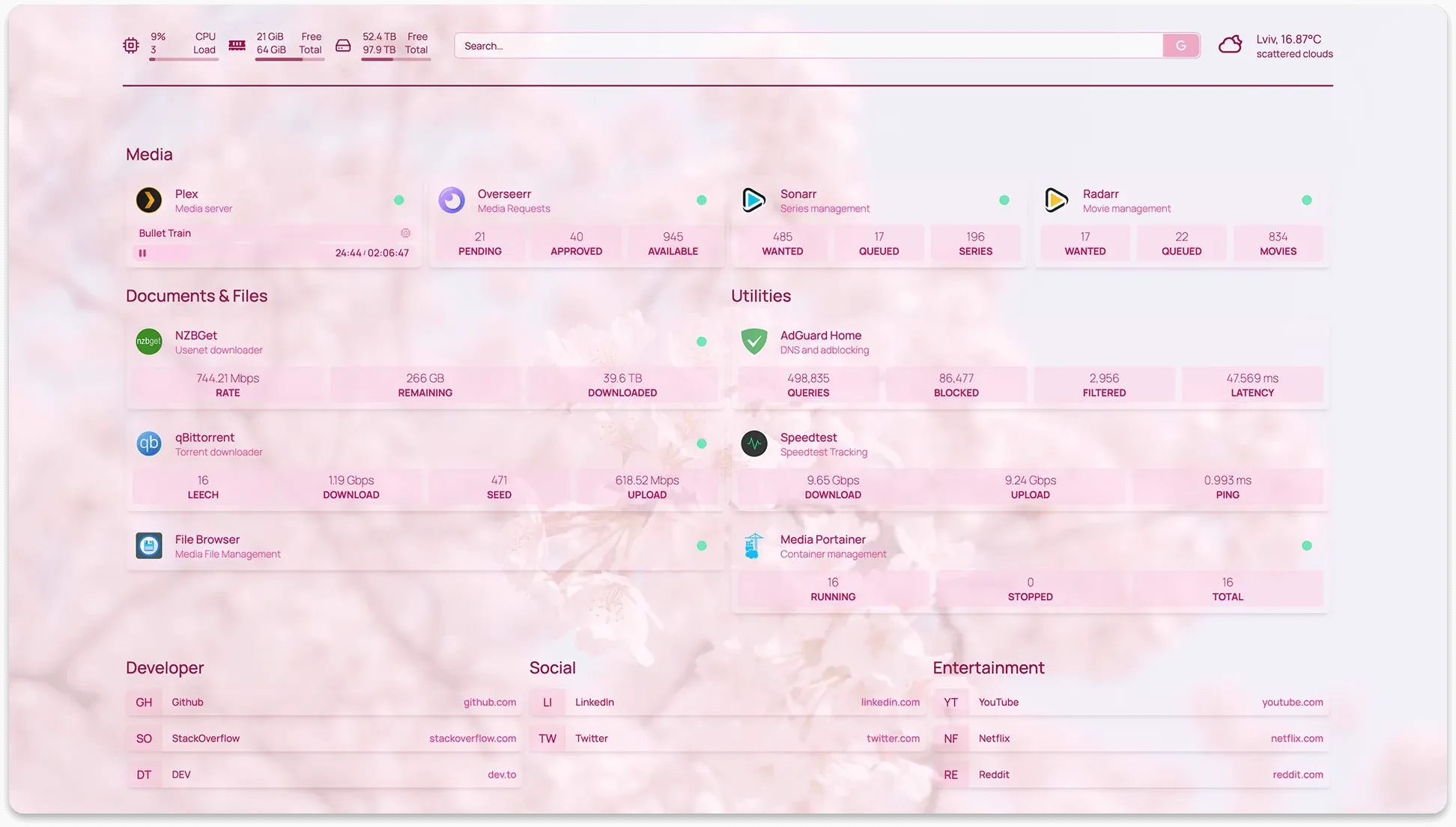 The same dashboard with a different color palette and a background image